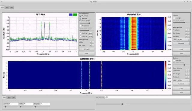 Programmatūras definētā radio galvenās tehnoloģijas un attīstības tendences